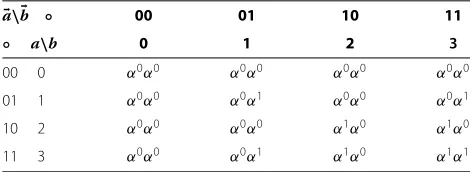 Table 2 Correspondence between indexes and entries ofthe 2-fold CBIJM [ J]22 based on the basic CBIJM [ J]2