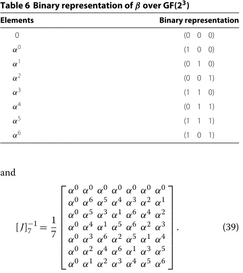 Table 6 Binary representation of β over GF(23)