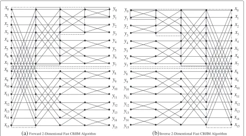Figure 2 Signal ﬂow graph for the two-dimensional two-fold four-order CBIJM [ J]16 based on [ J]2, i.e., [ J]16 = [ J]22 ⊗ [ J]22.
