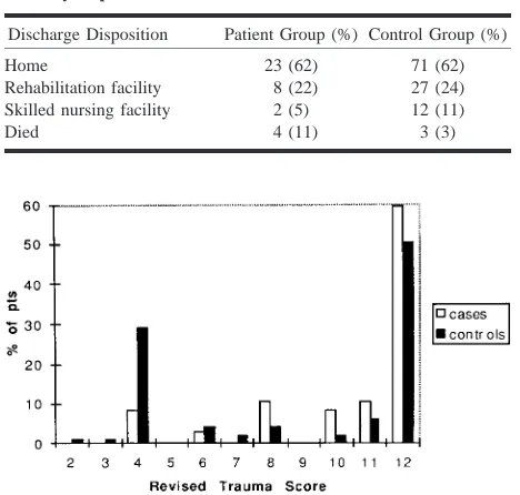TABLE 3: Comparison of neurologic status at discharge as mea-sured by disposition