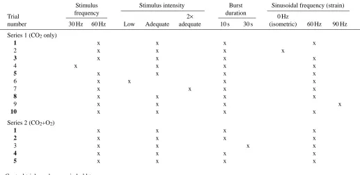 Table 1. Parameters for the sequential trials in experiments of series 1 and series 2