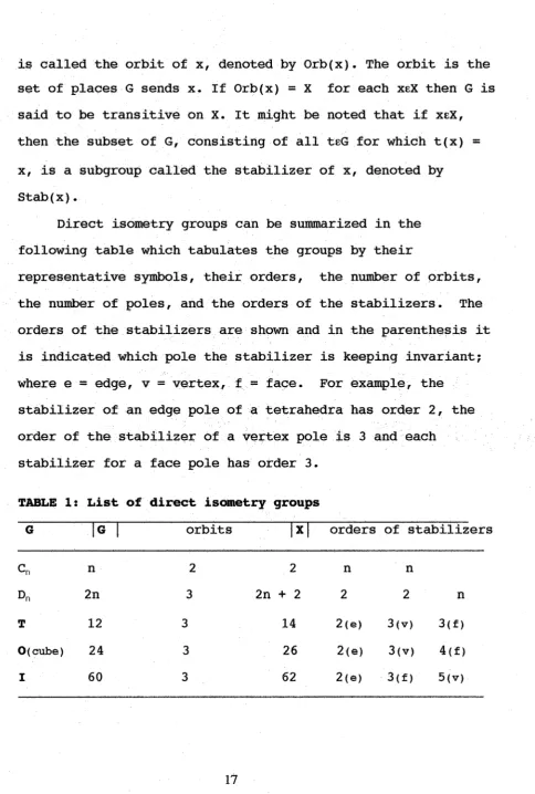 TABLE 1: List of direct isometry groups
 