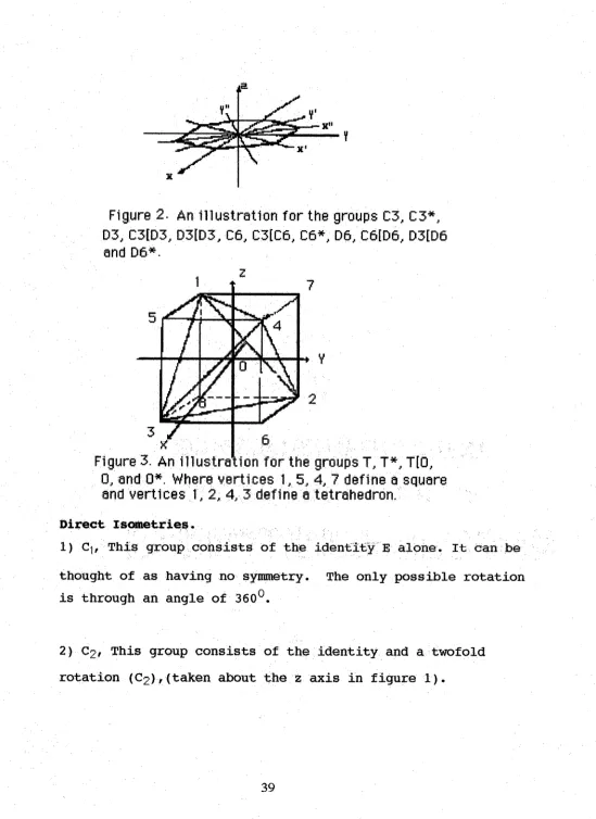 Figure 2. An illustration for the groups C3,C3*,
 