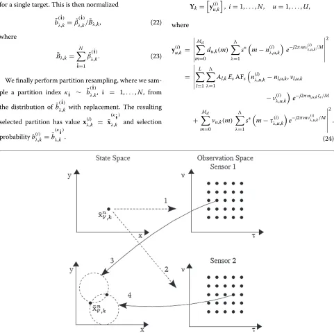 Figure 3 Schematic of the likelihood proposal process. Each particle ˇx(i)λ,k = ˇxnλ,k is deterministically propagated forward (left top ﬁgure, arrows1, 2), the observation points for sensors 1 and 2 are deﬁned (right top and right bottom), one point is sampled from each observation set of eachsensor (arrows 3, 4), and one of the two states ˜x(i)λ,k = ˜xnλ,k formed by the sampled ranges in the Cartesian coordinates that agrees more with theprior is selected (left bottom).