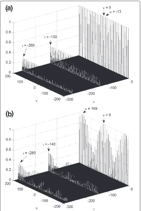 Figure 2 AF surface of an MCPC Bj¨orck CAZAC with parameters:(a) � = (Q,M, ζ) = (130,13,0) and (b) � = (130,13,1).