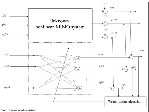 Figure 4 Linear adaptive system.