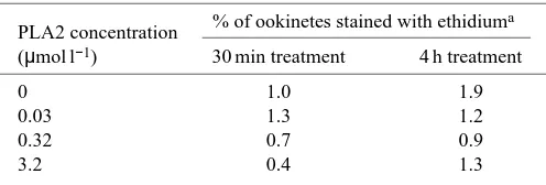 Table 3. Crotalus adamanteus PLA2 has no effect on the transformation of zygotes to ookinetes