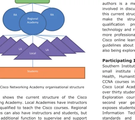 Figure 1. Cisco Networking Academy organisational structure 