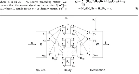 Figure 1 Block diagram of a parallel MIMO relay communication system.