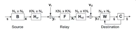 Figure 2 Block diagram of the equivalent MIMO relay system.