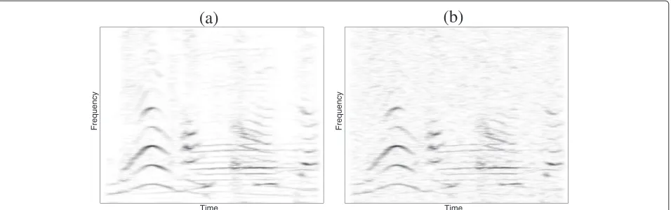 Figure 3 Eﬀect of noise on sparse signals. (a) Noiseless audio signal mixture in the time–frequency domain