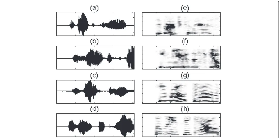 Figure 4 Time and time-frequency representation of speech signal.domain, (a)–(d) show the waveforms of the original source signals in the time (e)–(h) display the spectrograms of these source signals in the time–frequency domain.