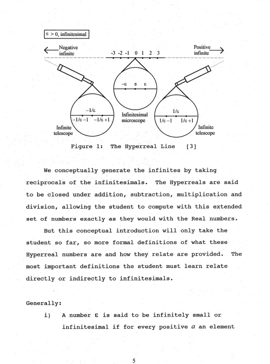 Figure 1: The Hyperreal Line 