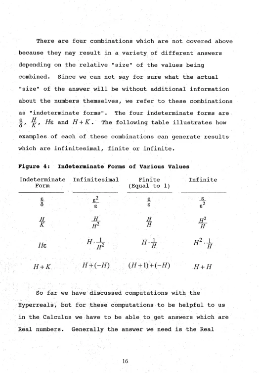 Figure 4: Indeterminate Forms of Various Values
 
