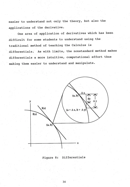 Figure 8; Differentials
 