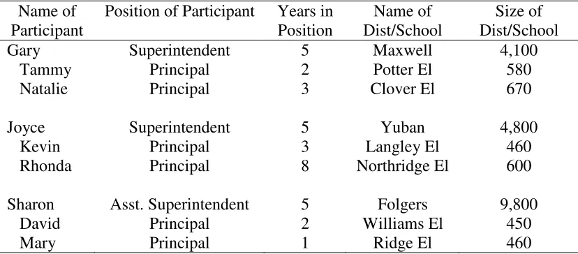 Table 1   