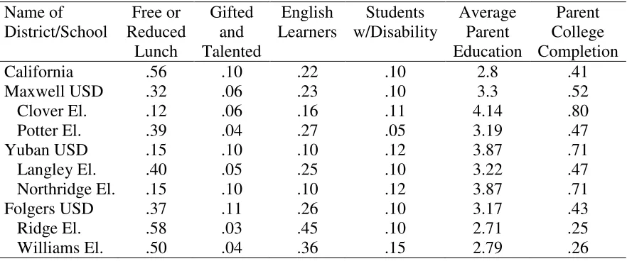 Table 3    
