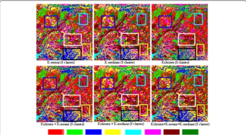 Figure 3 Outputs of six classifiers (K-Means, K-medians, Kohonen, UMCS@, UMCS# and UMCD*).