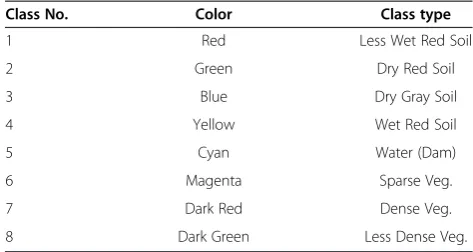 Table 3 Identities of output classes