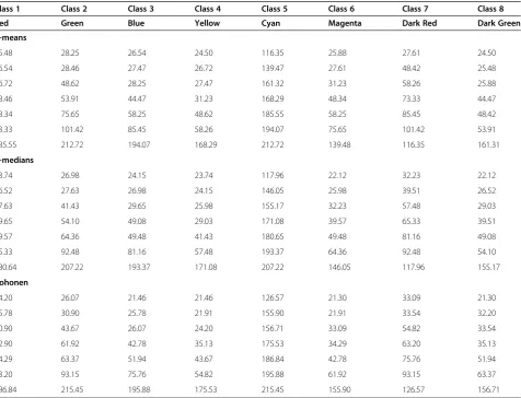 Figure 5 Zoomed details within black rectangles for the individual and multiple classifiers.