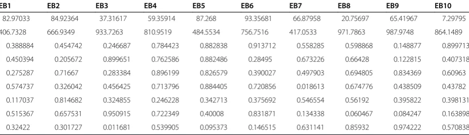 Table 6 The initial colony of dataset 1