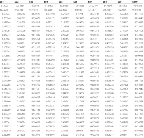 Table 9 The initial colony of dataset 4