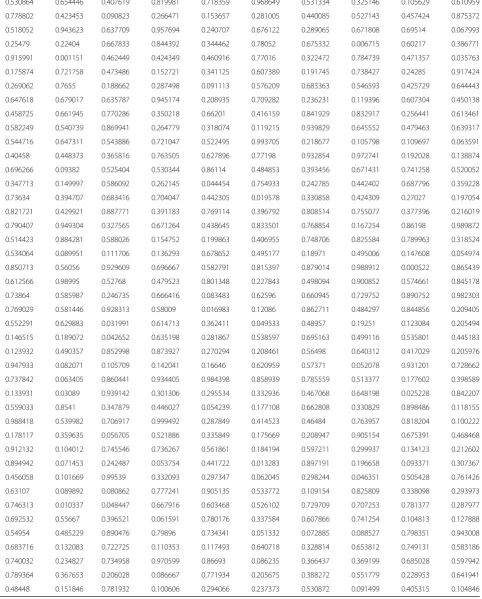 Table 9 The initial colony of dataset 4 (Continued)