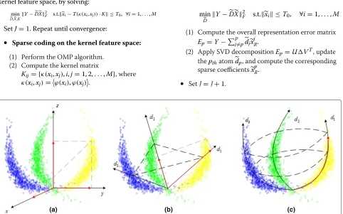 Figure 1 General model of kernel methods.