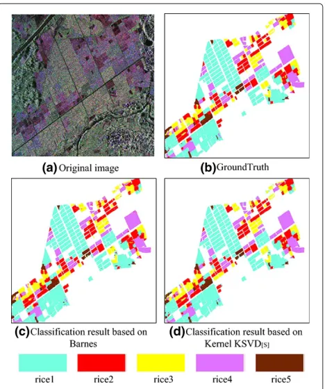 Figure 3 Framework of learning-based target decomposition method using Kernel KSVD algorithm.