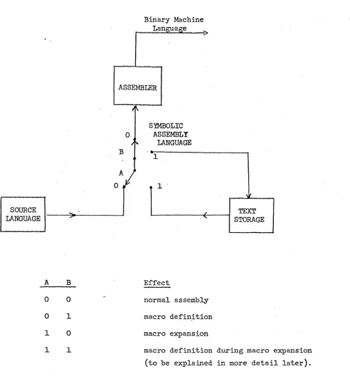 Figure 1: Information Flow During Macro Processing 