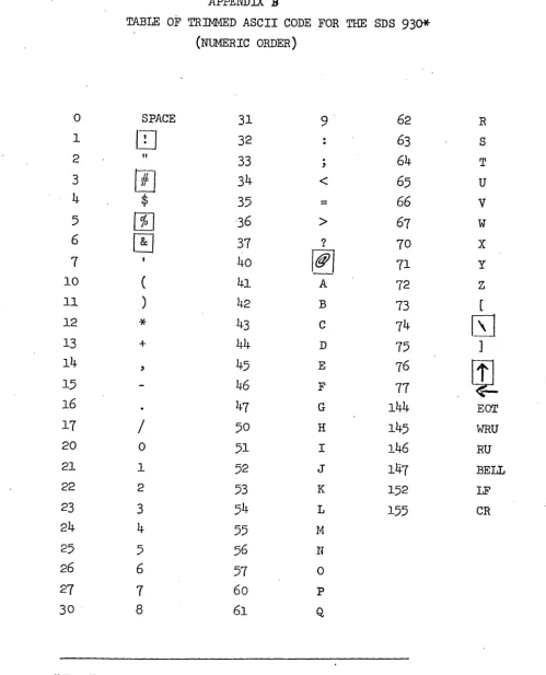 TABLE OF TRlliMED ASCII CODE FOR THE SDS 930* 