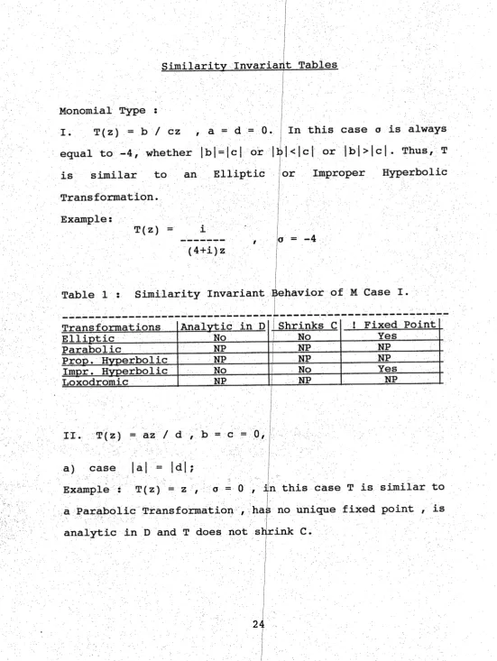 Table 1 : Similarity Invariant Behavior of M Case I.
 