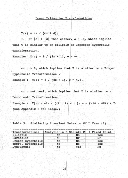 Table 5; Similarity Invariant :Behavior Of L Case (I).
 
