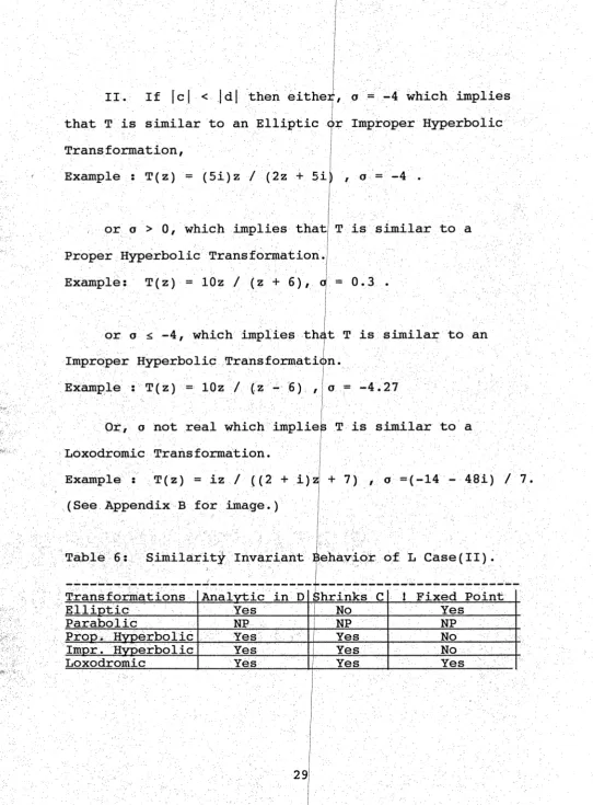 Table 6: Similarity Invariant Behavior of L Case(II)
 