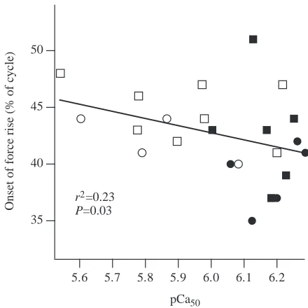 Fig. 7. Ca2+measured as residuals of the regression of the cube root of body masson forewing length