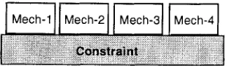 Fig. 6. Relationship between the constraint network and mechanisms. 