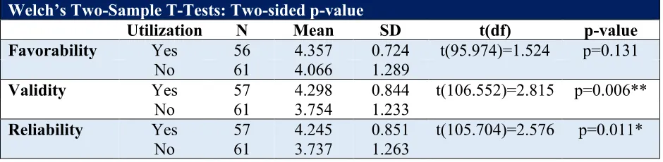 Table 3  