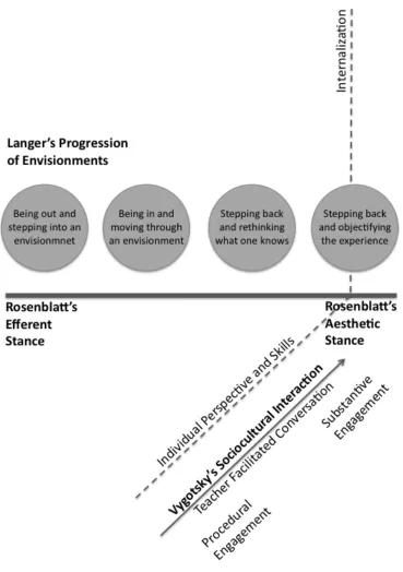Figure 5. Theoretical Framework. 