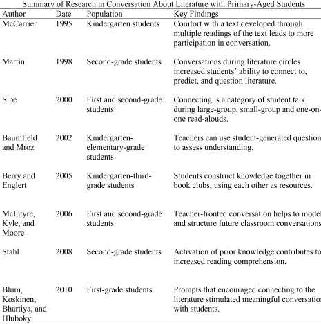 Table 1 