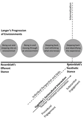 Figure 1. An integrative model of the theoretical framework. 