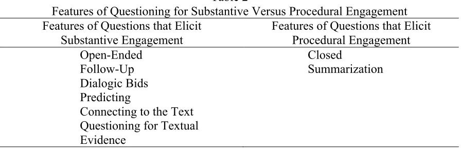 Table 2 