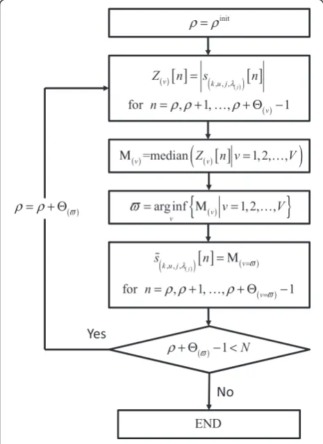 Figure 8 Process diagram of the iterative FRP shapingalgorithm for ρ ≥ ρinit.