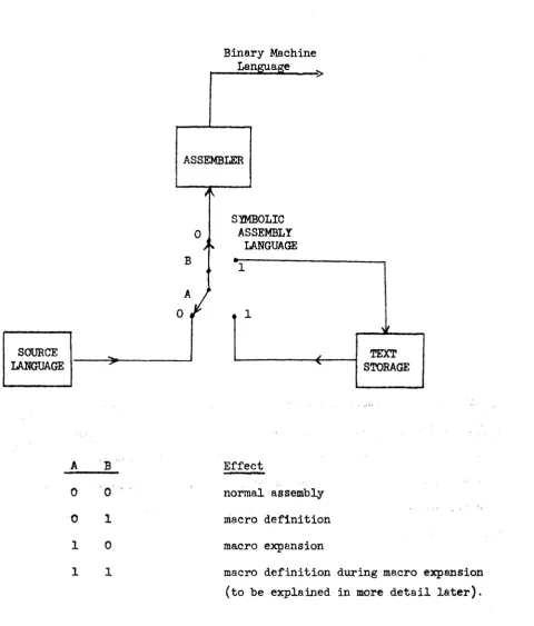 Figure 1: Information Flow During Macro Processing 