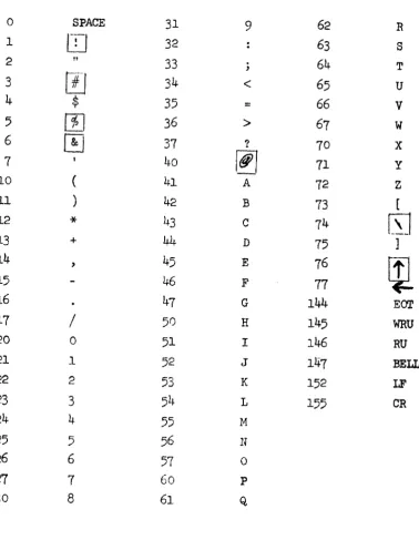 TABLE OF TRIMMED ASCII CODE FOR THE SDS 930* 