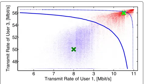 Figure 11 Comparison of BA-MW-PCC and MW-PCC.
