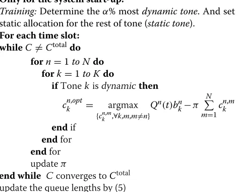 Figure 2 average number of crosstalk canceller taps allocatedonto the tones.