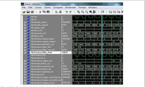 Table 2 Design summary reported by Xilinx ISE for ﬁrstorder design of the proposed method