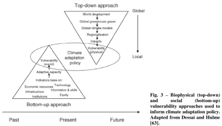 Fig. 3 – Biophysical (top-down) and vulnerability approaches used to 