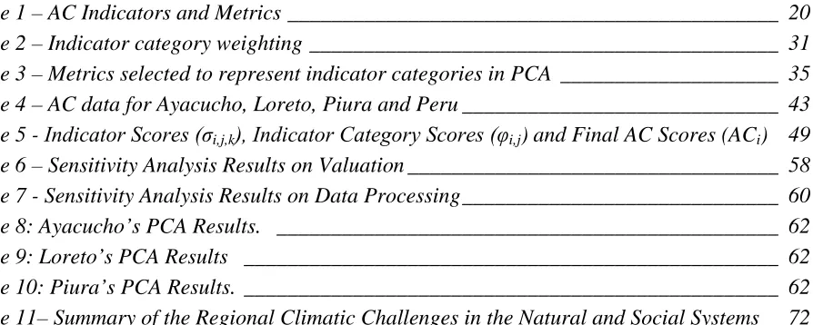 Table 11– Summary of the Regional Climatic Challenges in the Natural and Social Systems  _ 72
