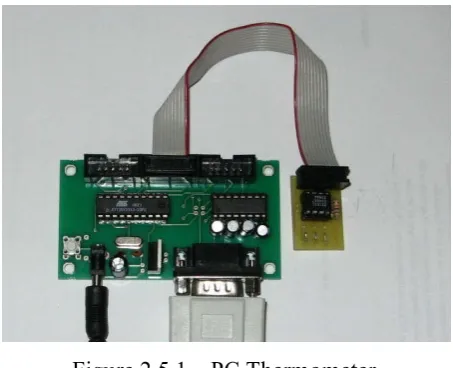 Figure 2.3.1  The system tray of GUI displayed  